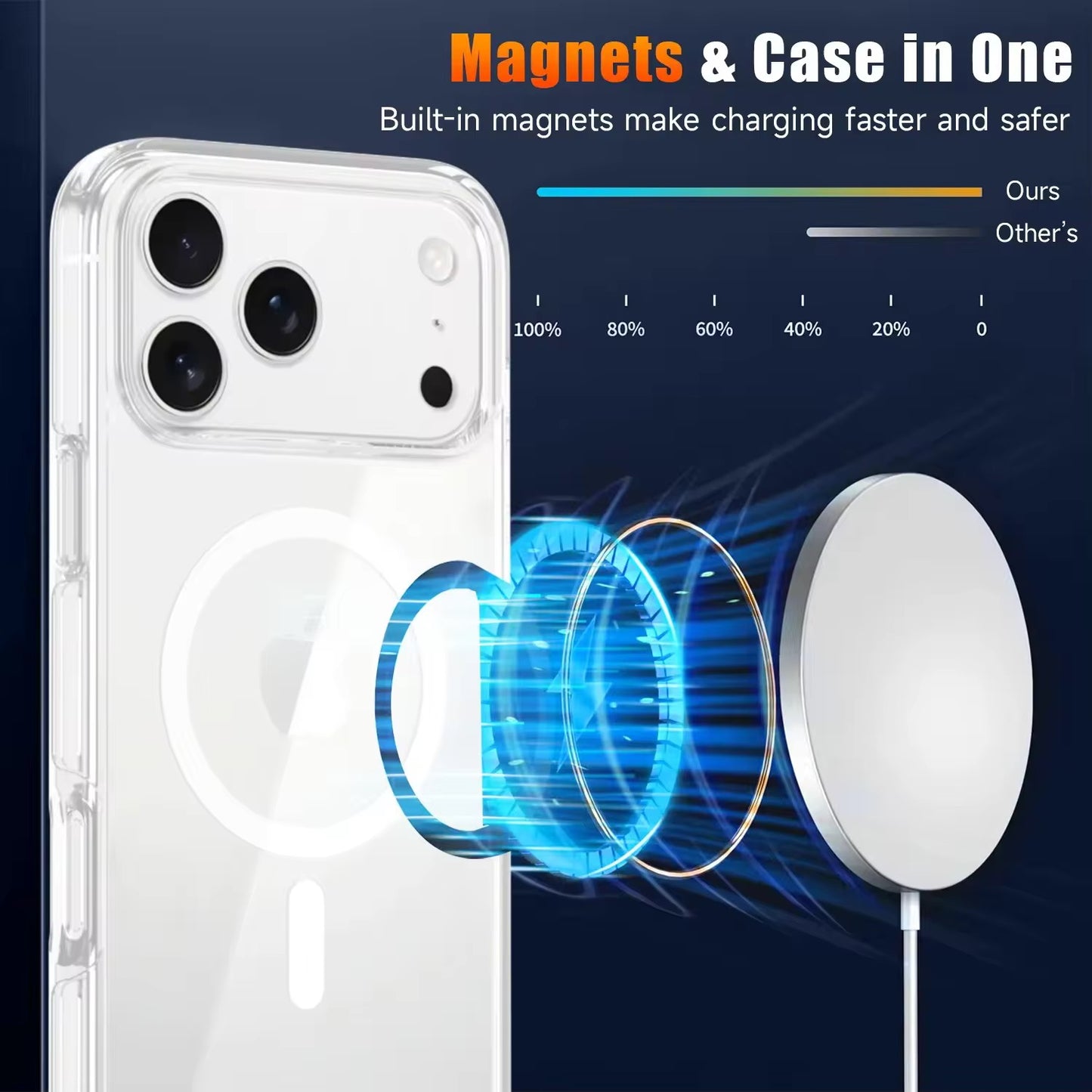 Zayco 5 in 1 Premium Crystal Clear 6.3-Inch iPhone 17 Pro Case, 2 screen protectors, 2 camera lens protectors, Strong MagSafe compatible, 2.5mm thickness, TPU bumber, Acrylic material, Anti-Scratch, Anti-fingerprint.